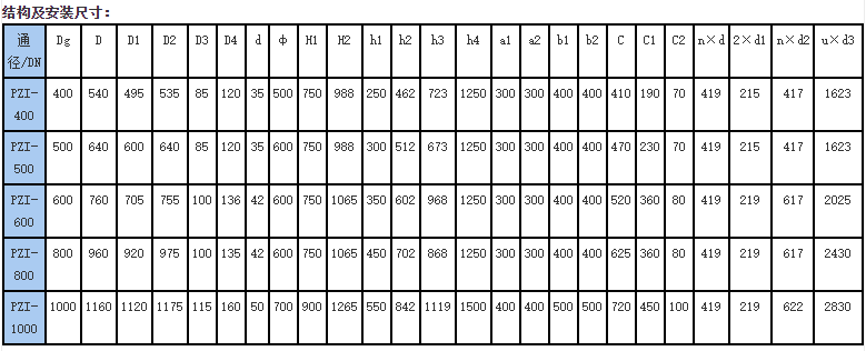 配水閘閥安裝尺寸參數 配水閘閥安裝尺寸參數